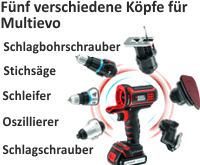 Um mehr zu Multievo -  zusätzlichen Köpfe - für Kleingärtner zu erfahren, hier anklicken.